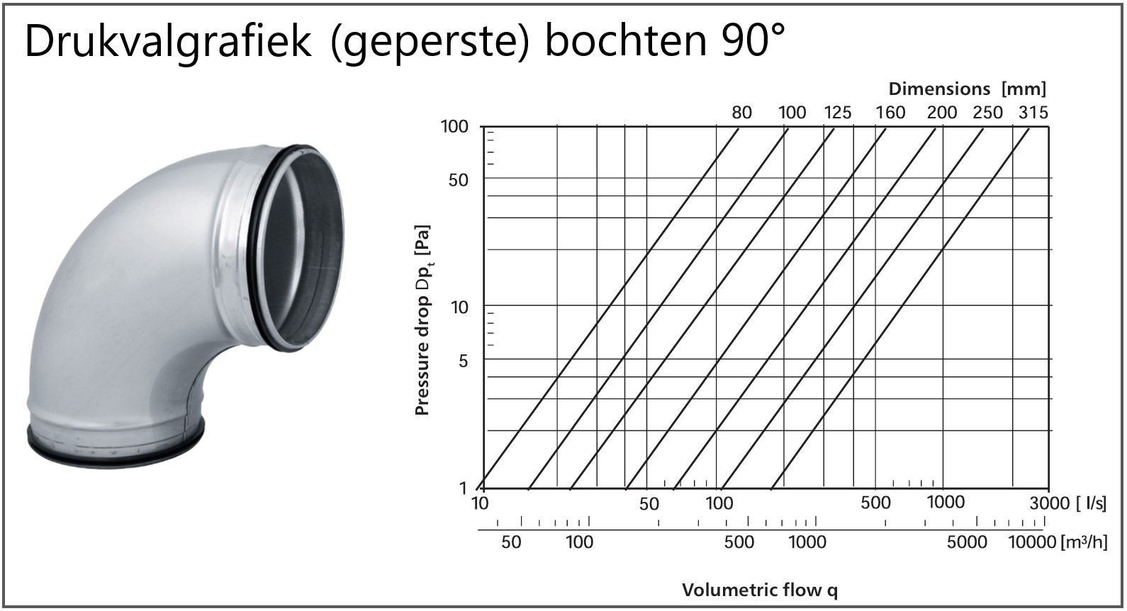 Drukvalgrafiek geperste spirobuis bochten