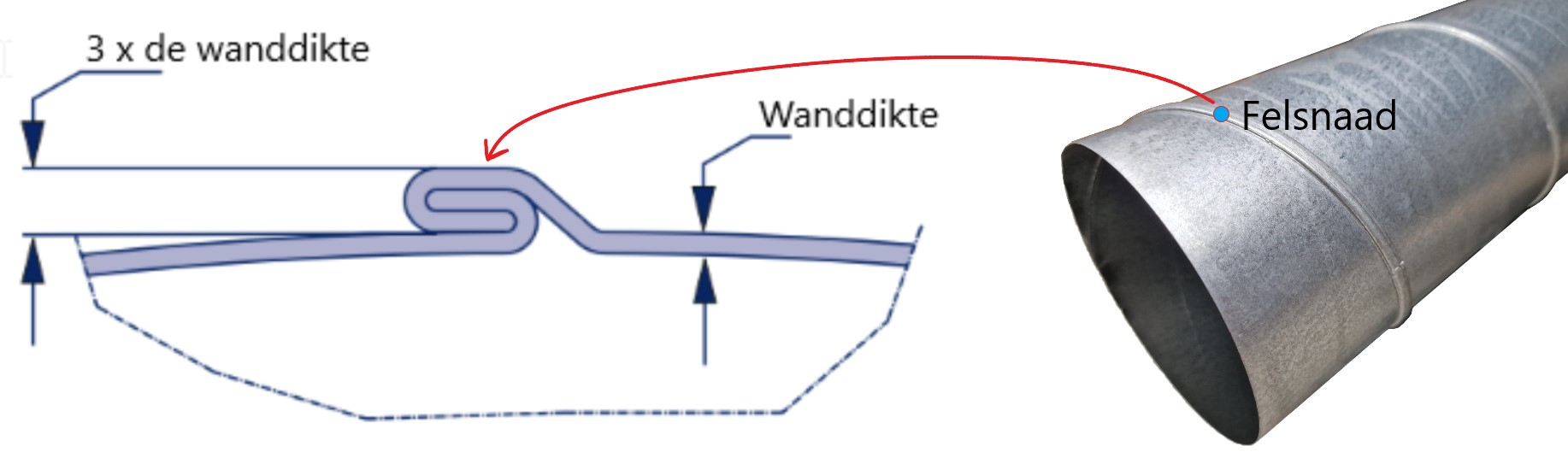 Afbeelding spirobuis felsnaad dikte